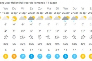 Matige vorst in april (met dank aan weeronline.nl)